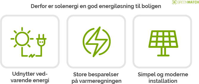 Fordele ved at opvarme med solenergi
