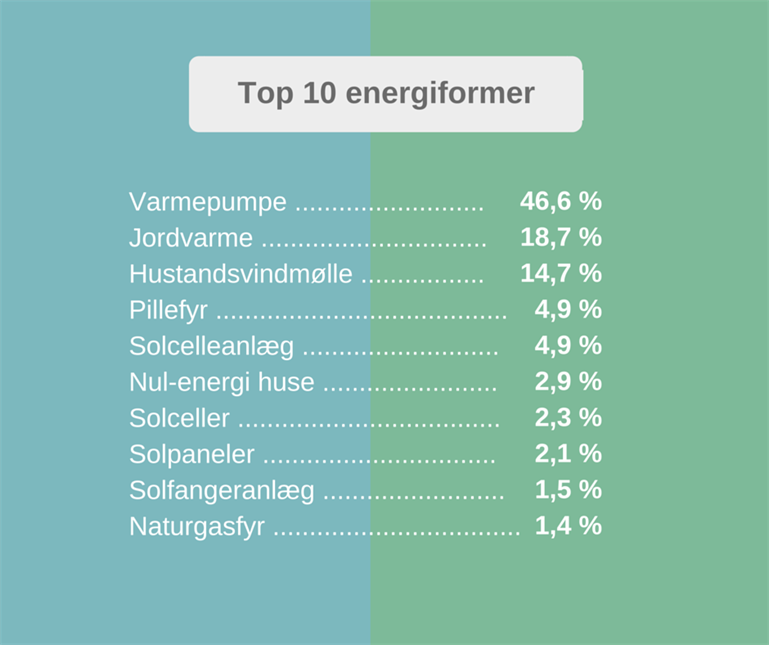 Top Ti Energioversigt