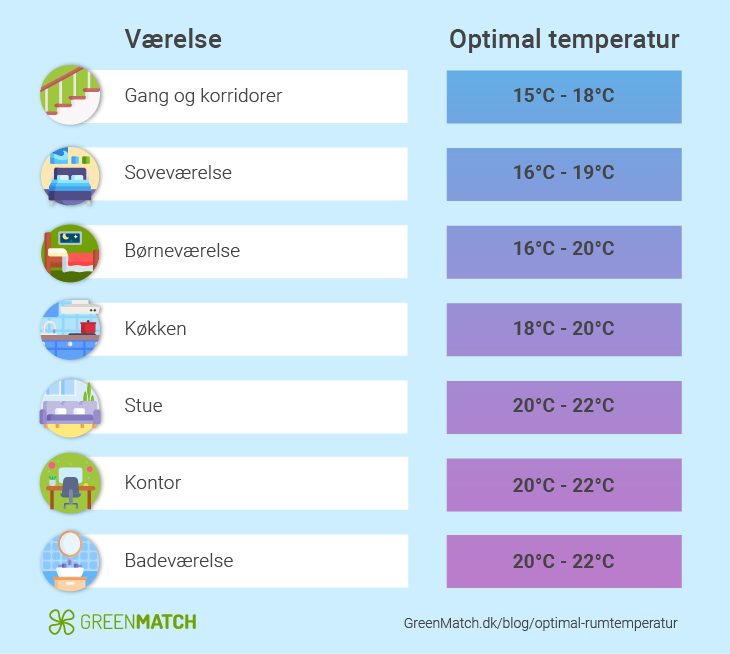 what-is-the-ideal-room-temperature-for-a-baby-sleep-advisor