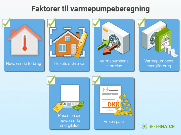 Beregning af varmepumpe besparelse