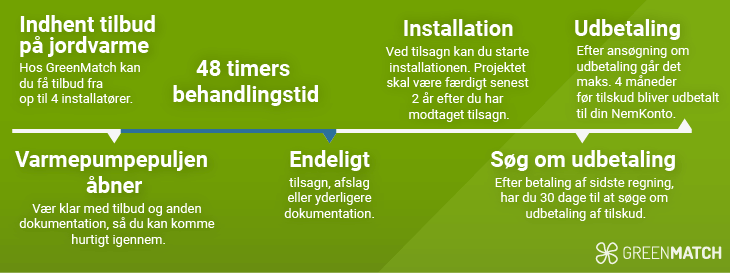 ansøgning om tilskud til jordvarme