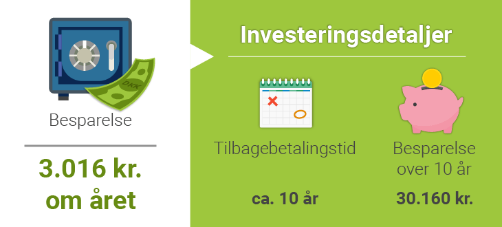 Besparelse 2 kw solcelleanlæg