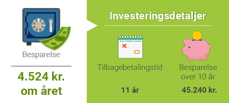 Besparelse 3 kw solcelleanlæg