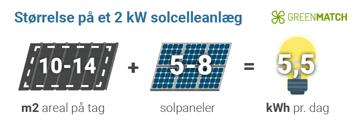 Størrelse 2 kw solcelleanlæg