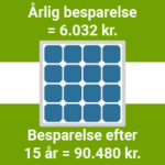 4 kw besparelse