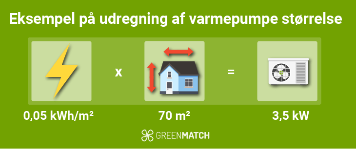 luft til luft varmepumpe 70 m2 størrelse