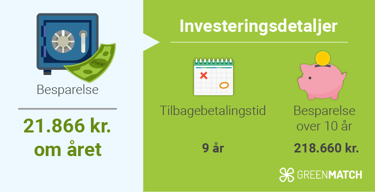 Besparelse med 15 kW solcelleanlæg